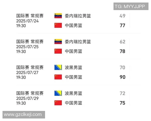 CBA赛季中期各队战绩分析与未来赛程走势预测